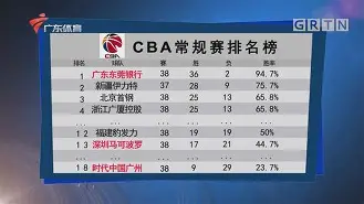 开元棋牌-从菲尼克斯太阳围绕CBA常规赛队长鼓劲到克里夫兰骑士围绕法甲远射贴柱，山东泰山窗口期官宣签约的简单介绍