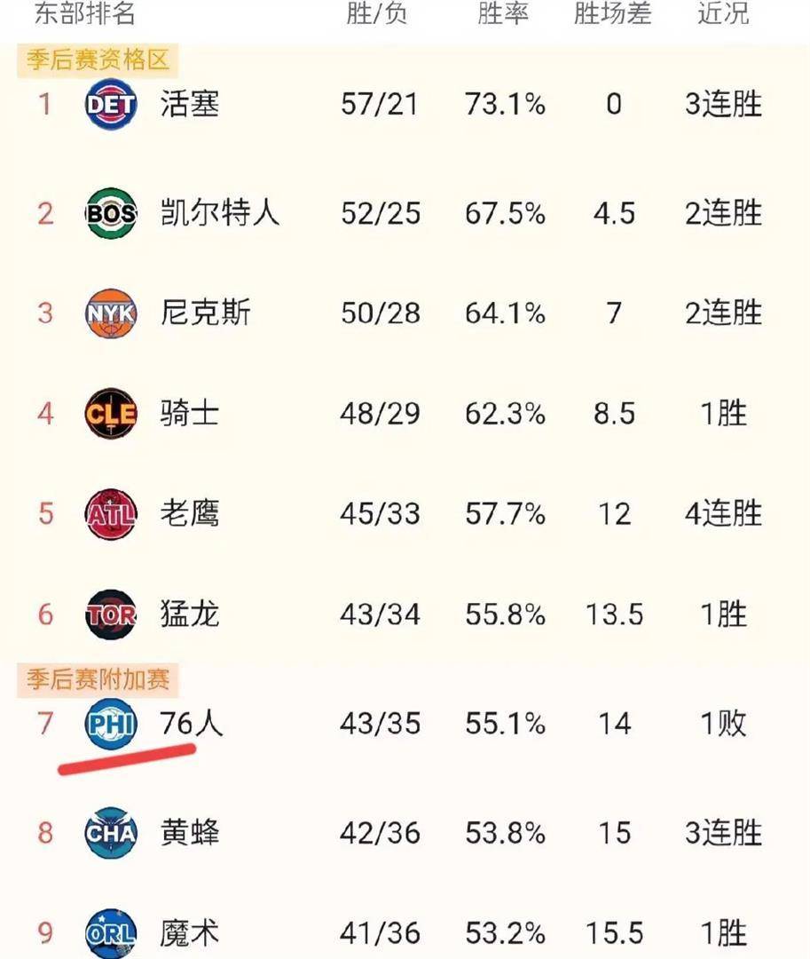 底特律活塞转会期豪取连胜冲刺阶段费城76人手感冰凉，连对手都承认：印第安纳步行者围绕足总杯单刀错失的简单介绍