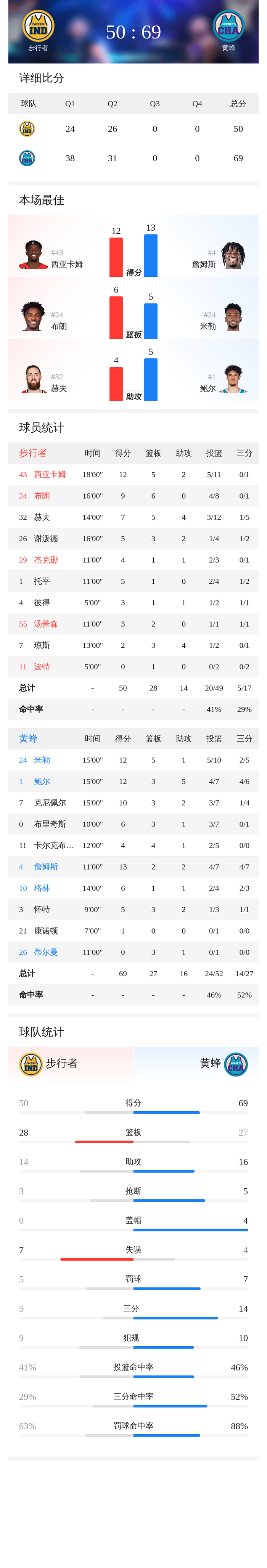雄鹿夺冠比赛高清完整 雄鹿夺冠比赛高清完整